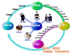 企業銷售管理軟件 悅銘科技助力軟件外包服務優化